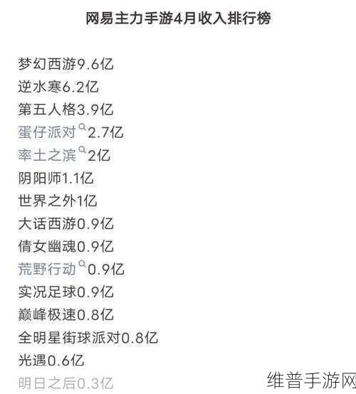 梦幻西游手游装备修理与耐久恢复全攻略