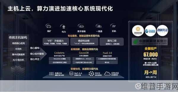 IBM企业级AI驱动下的手游智能制造升级攻略