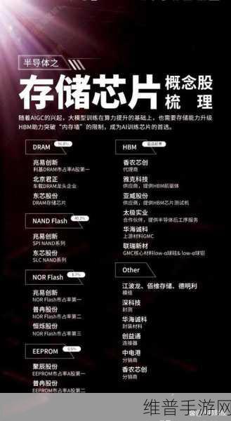 闻泰科技荣耀加冕,年度功率半导体产品奖背后的手游技术革新展望