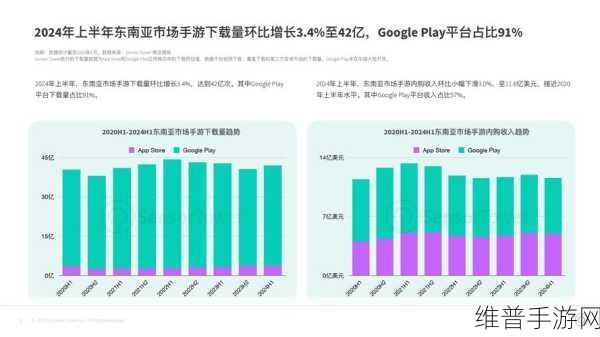 锂电盈利新趋势下的手游公司攻略数据洞察