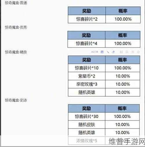 王者荣耀魔抗装出装秘籍大揭秘
