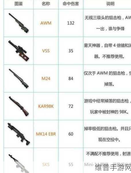 绝地求生刺激战场，短剑冲锋枪性能、使用技巧与战术深度解析