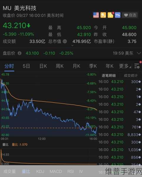美光全新数据中心SSD助力手游公司攻略数据优化指南
