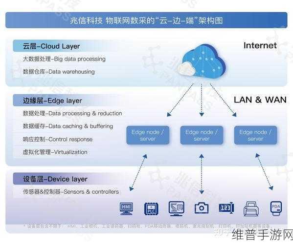 有方科技赋能手游，物联网边缘计算下的攻略数据新纪元