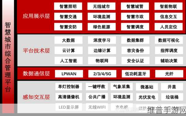 有方科技赋能手游,物联网边缘计算下的攻略数据新纪元