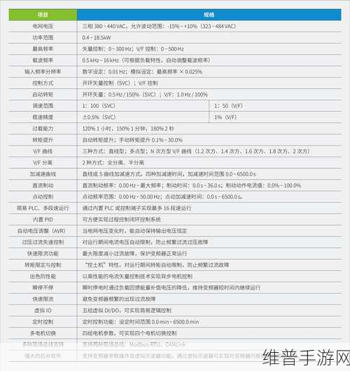 手游攻略数据优化，汇川变频器操作启示与行业应用借鉴