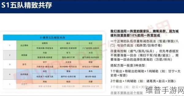 三国志，战略版深度攻略——揭秘S1赛季时长与备战策略