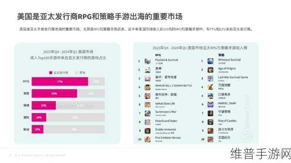 苹果洽谈新金融伙伴，手游公司如何应对市场变化？