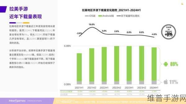 苹果洽谈新金融伙伴,手游公司如何应对市场变化?
