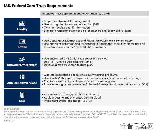 Gartner文件和对象存储魔力象限大变局,手游公司如何应对数据存储新挑战