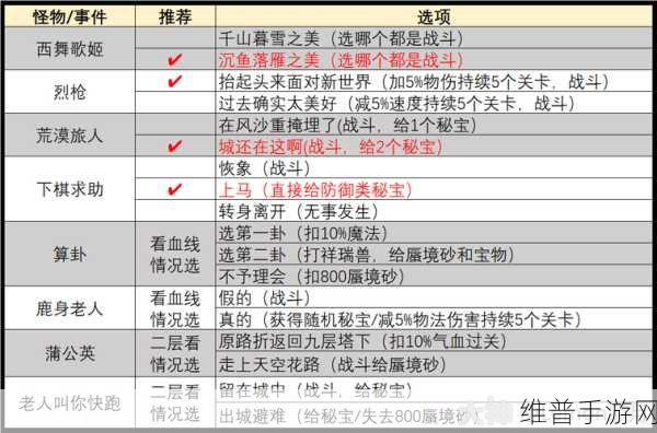 梦幻西游手游蜃境通关秘籍全解析