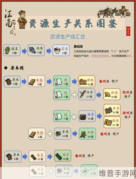 江南百景图新菜品获取秘籍大公开