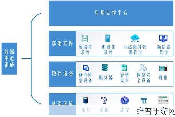 浪潮信息引领手游数据存储新纪元，机柜级与数据中心级底座深度解析