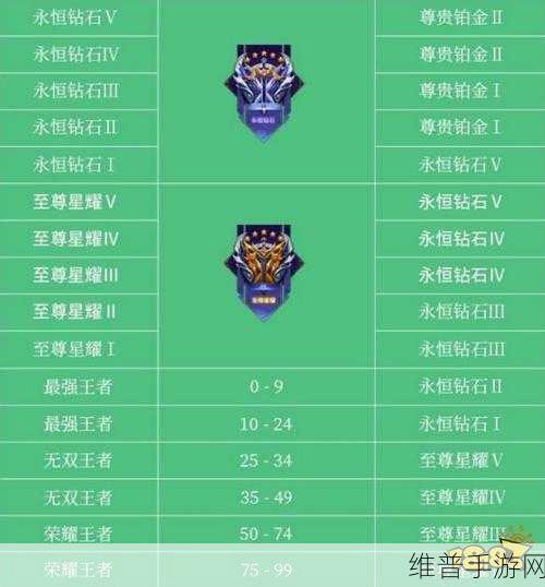 王者荣耀S32赛季段位继承全攻略，详解继承表图与规则