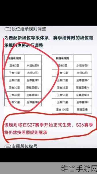 王者荣耀S32赛季段位继承全攻略，详解继承表图与规则