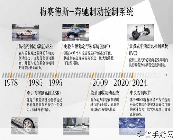 奔驰利润下滑启示录，手游公司如何应对国人消费观念转变