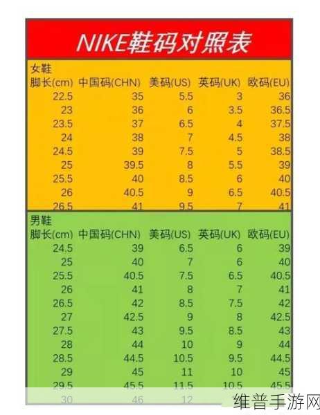 Nike Run Club使用攻略，详解身高体重填写指南