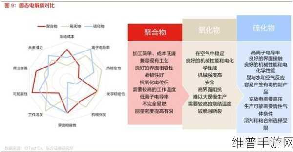 氧化物布局格局全览，手游公司如何借氧化物电解质撑起全固态未来？