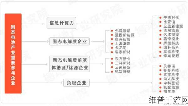 氧化物布局格局全览,手游公司如何借氧化物电解质撑起全固态未来?