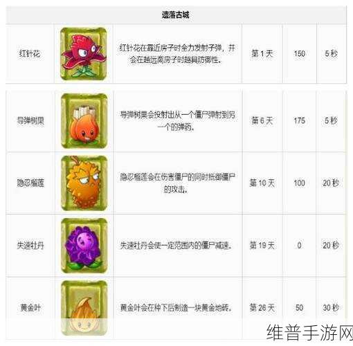 植物大战僵尸2攻略，揭秘那些鸡肋植物