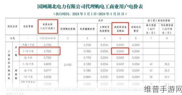 河南新能源充电爆发式增长下，手游公司如何利用新版分时电价机制减负攻略