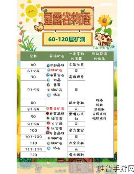 星露谷物语，米油醋获取全攻略