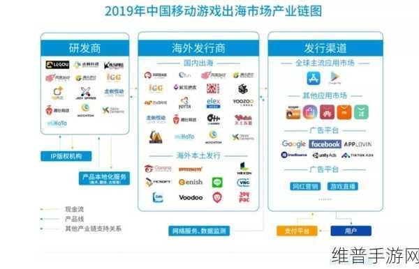 手游企业出海，挑战、应对之法与数据攻略