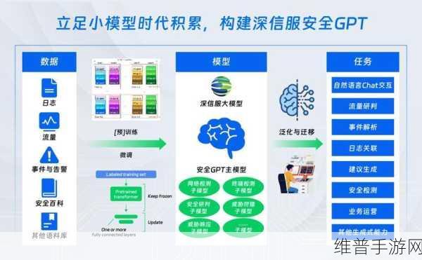 独报86个高对抗钓鱼攻击实测，深信服安全GPT防钓鱼效果全面解析