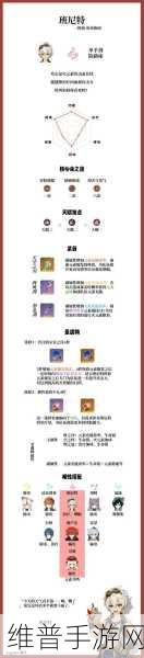 原神班尼特辅助神技全解析