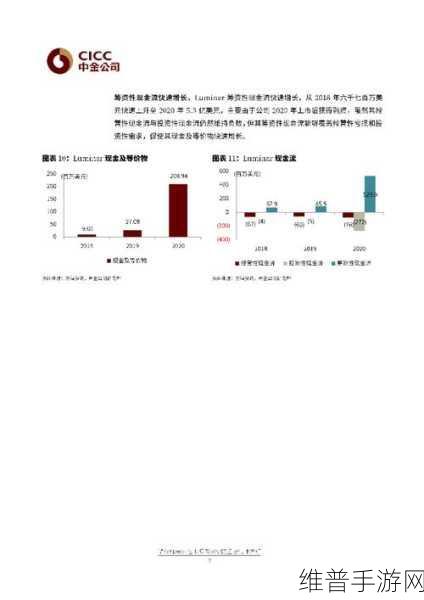 激光雷达裁员潮下的手游攻略数据，Luminar今年裁员约30%对游戏行业有何启示？