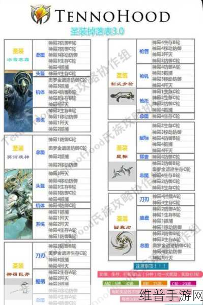 星际战甲攻略，揭秘快速获取圣装武器的秘诀
