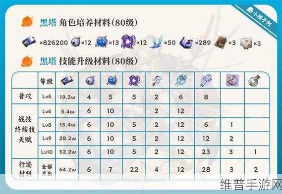 崩坏星穹铁道大黑塔突破材料全攻略，解锁大黑塔潜能的钥匙
