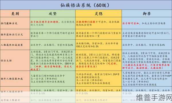大话西游手游仙族深度解读，稳定输出成就王者之路