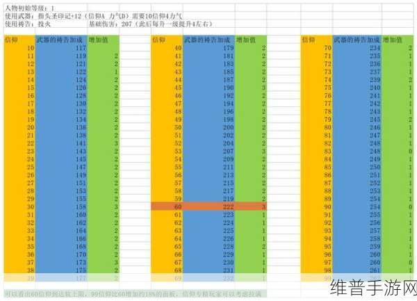 艾尔登法环观星者属性加点深度解析