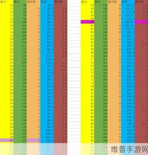 艾尔登法环观星者属性加点深度解析