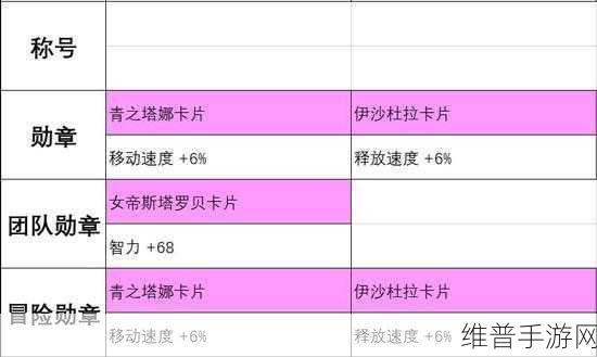 DNF手游结婚戒指全攻略，种类与属性详解