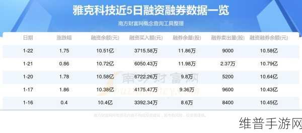 雅克科技半年报业绩预告亮眼，业绩增长动力强劲，手游领域布局初显成效