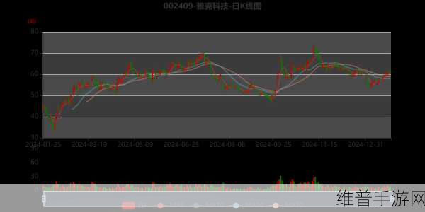雅克科技半年报业绩预告亮眼，业绩增长动力强劲，手游领域布局初显成效