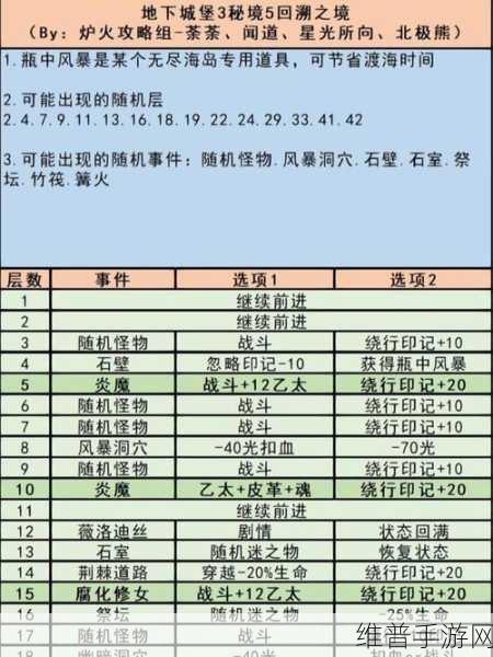 地下城堡深度攻略，详解换装备与重铸装备技巧