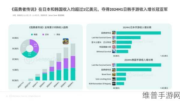 手游产业透视，三星晶圆代工困局难解，2024年或陷巨额亏损下的手游攻略数据挑战