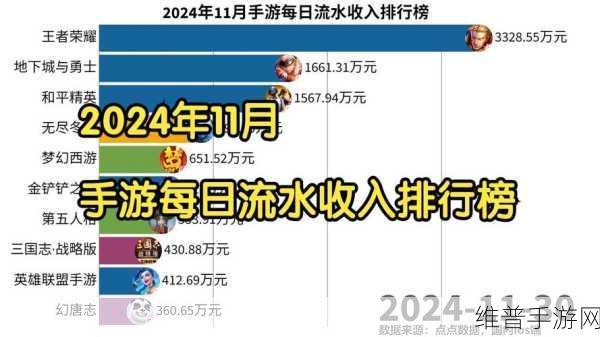 手游产业透视，三星晶圆代工困局难解，2024年或陷巨额亏损下的手游攻略数据挑战