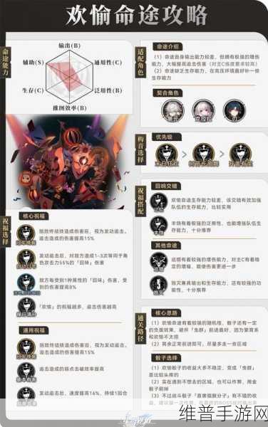 崩坏星穹铁道种门玩法全解析