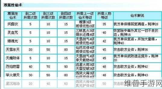 新仙剑奇侠传手游角色强度解析，各系最强角色大揭秘