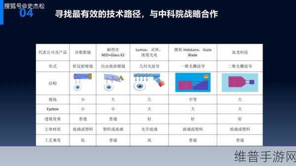 DCS集成在智能制造中的手游公司应用攻略深度解析