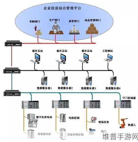 DCS集成在智能制造中的手游公司应用攻略深度解析