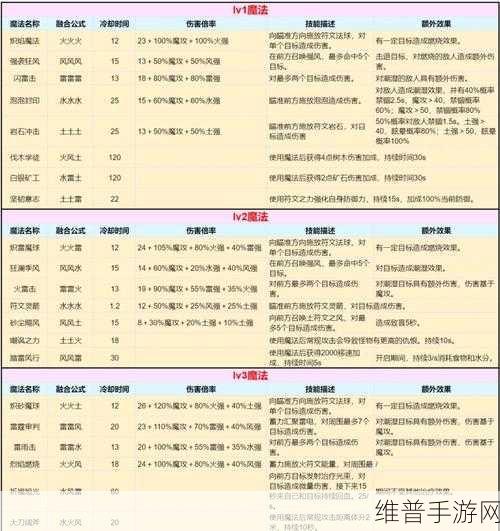 创造与魔法融合大全表，手游公司深度攻略解析