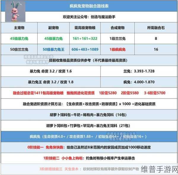 创造与魔法融合大全表，手游公司深度攻略解析