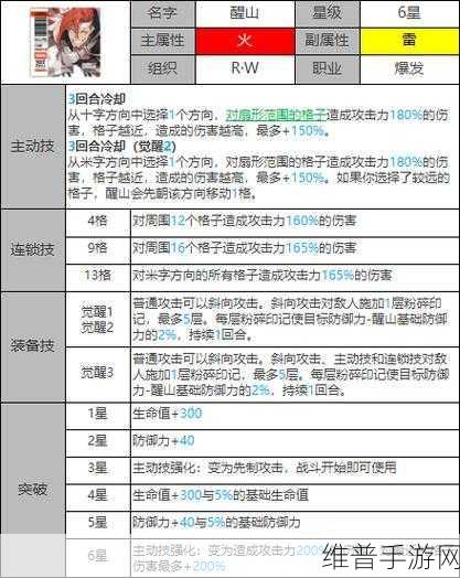 白夜极光芙洛琳，雷系光灵的闪耀之星全面解析