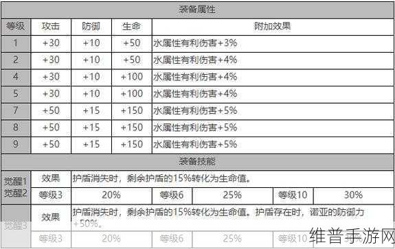 白夜极光芙洛琳，雷系光灵的闪耀之星全面解析