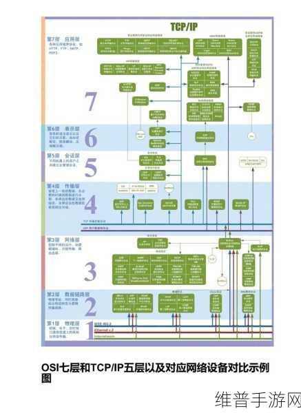 OSI七层模型深度解析，手游公司如何运用这一网络框架优化游戏体验